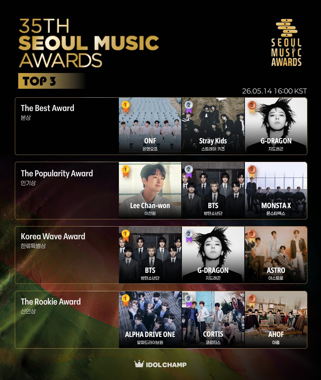 Seoul Music Awards